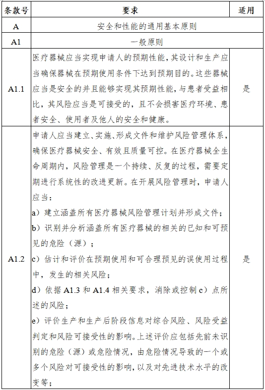 磁共振成像系统人工智能软件功能审评要点（2023年第36号）(图4)