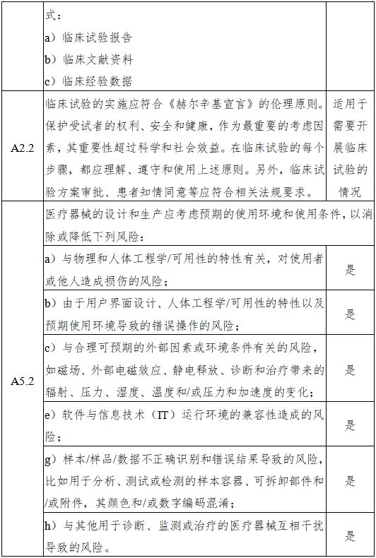 磁共振成像系统人工智能软件功能审评要点（2023年第36号）(图6)