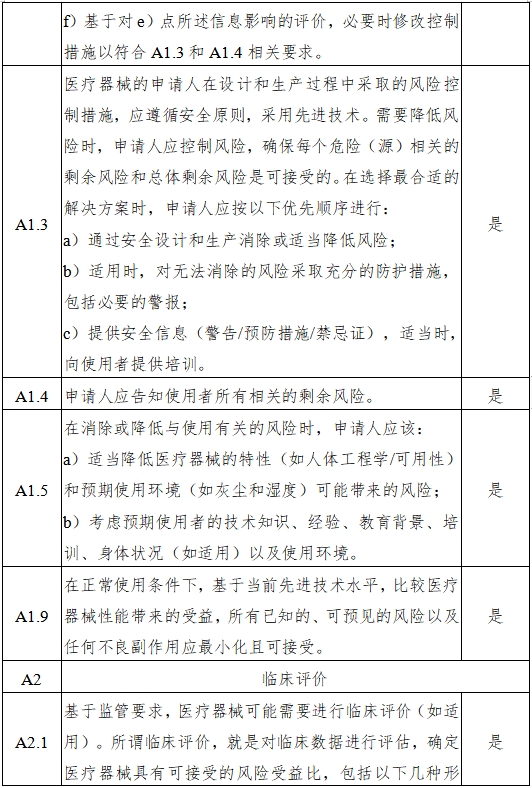 磁共振成像系统人工智能软件功能审评要点（2023年第36号）(图5)