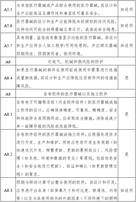 磁共振成像系统人工智能软件功能审评要点（2023年第36号）(图7)