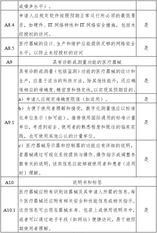 磁共振成像系统人工智能软件功能审评要点（2023年第36号）(图8)