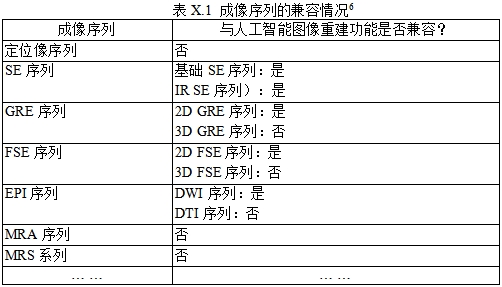 磁共振成像系统人工智能软件功能审评要点（2023年第36号）(图9)