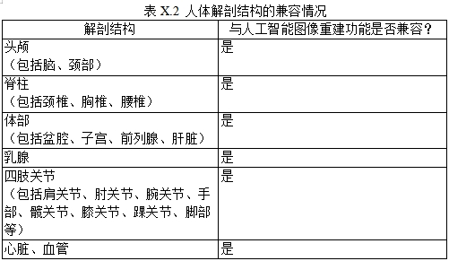 磁共振成像系统人工智能软件功能审评要点（2023年第36号）(图10)