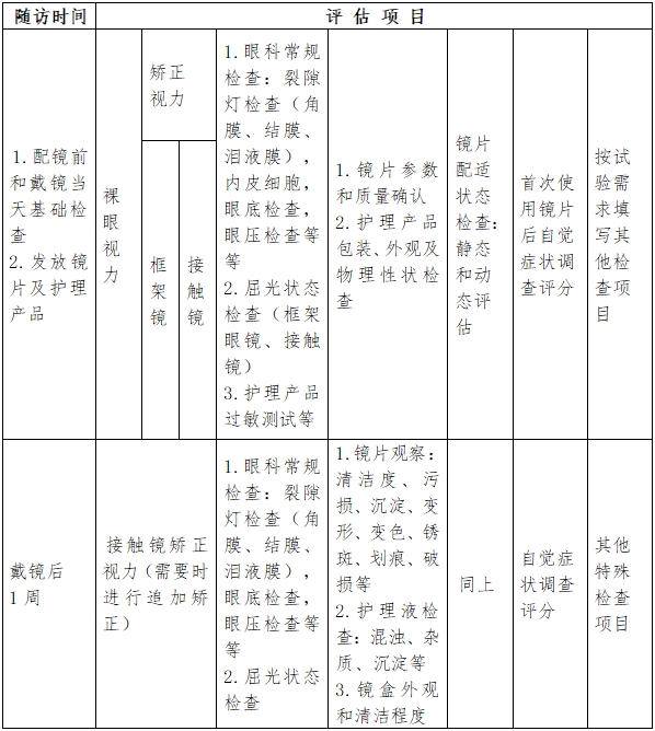 软性接触镜临床评价注册审查指导原则（2023年第33号）(图3)