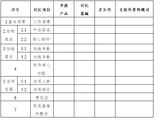 正电子发射/X射线计算机断层成像系统同品种临床评价注册审查指导原则（2023年第31号）(图3)