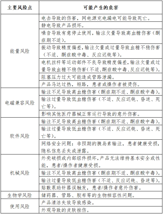 胰岛素泵注册审查指导原则（2023年第26号）(图1)