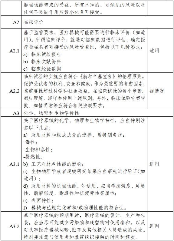 胰岛素泵注册审查指导原则（2023年第26号）(图5)
