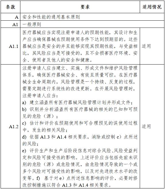 胰岛素泵注册审查指导原则（2023年第26号）(图3)