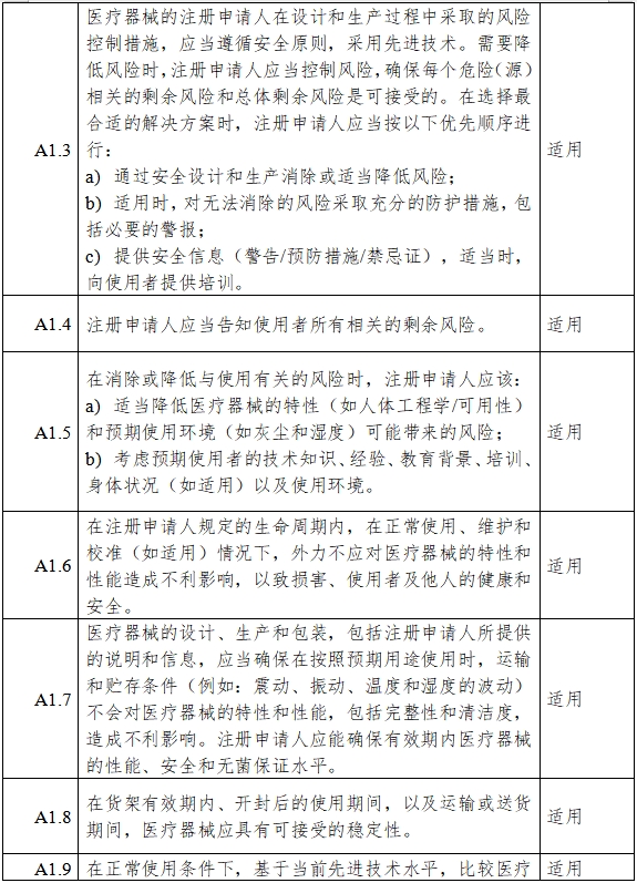 胰岛素泵注册审查指导原则（2023年第26号）(图4)