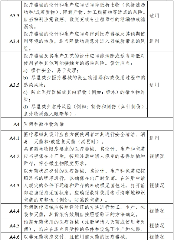 胰岛素泵注册审查指导原则（2023年第26号）(图6)