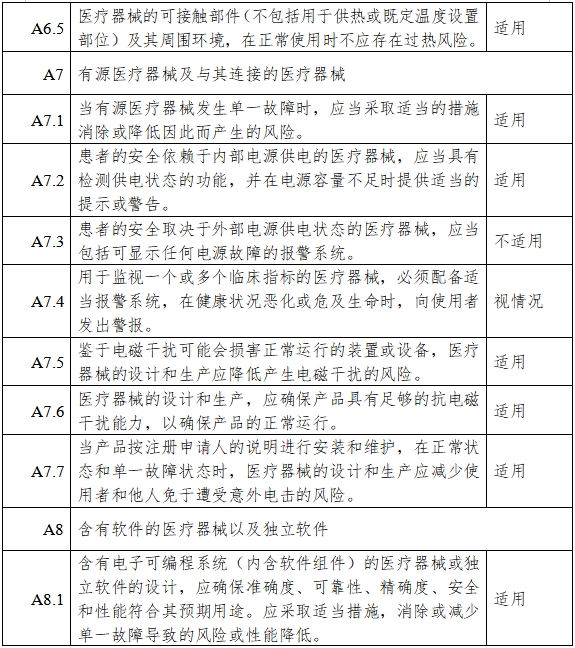 胰岛素泵注册审查指导原则（2023年第26号）(图9)