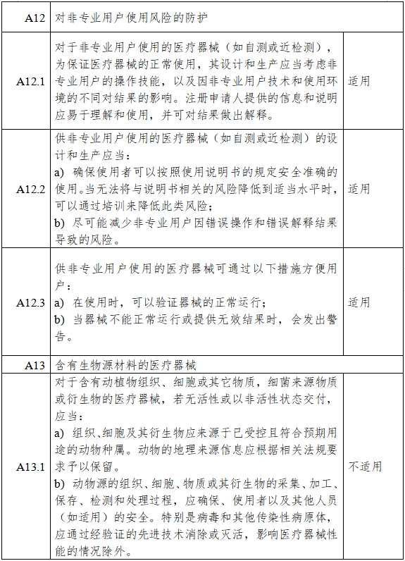 胰岛素泵注册审查指导原则（2023年第26号）(图12)