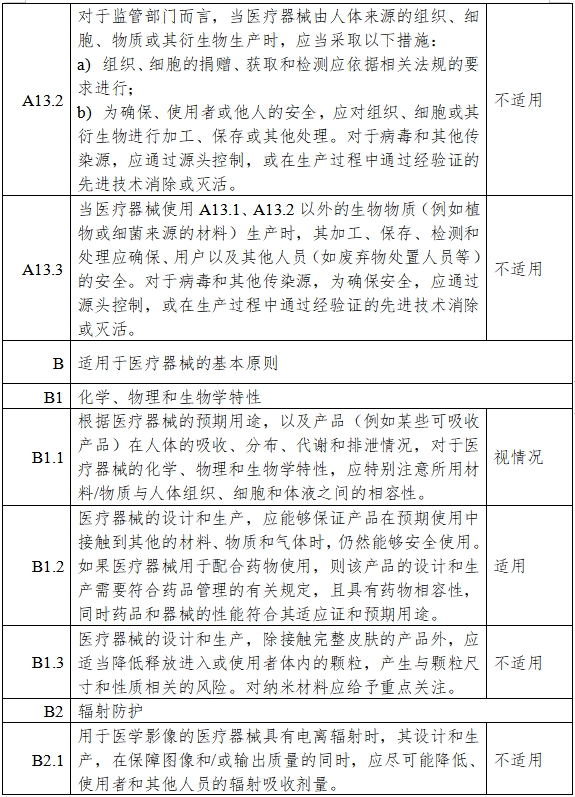 胰岛素泵注册审查指导原则（2023年第26号）(图13)