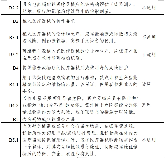 胰岛素泵注册审查指导原则（2023年第26号）(图14)