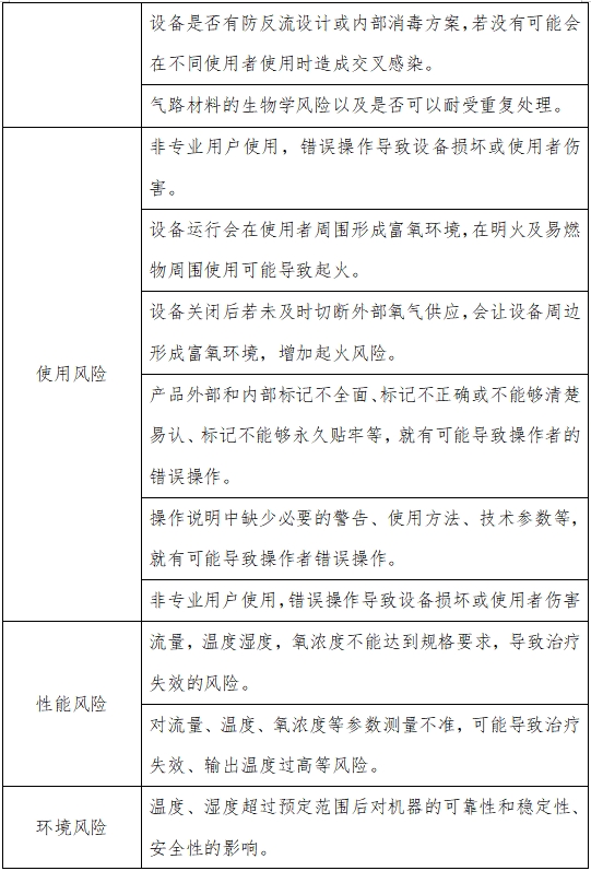 高流量呼吸治疗设备注册审查指导原则（2023年第26号）(图3)