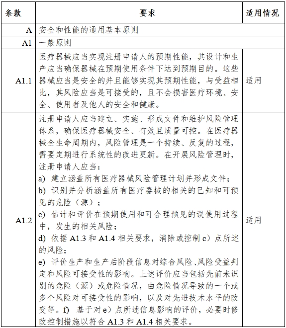 高流量呼吸治疗设备注册审查指导原则（2023年第26号）(图5)