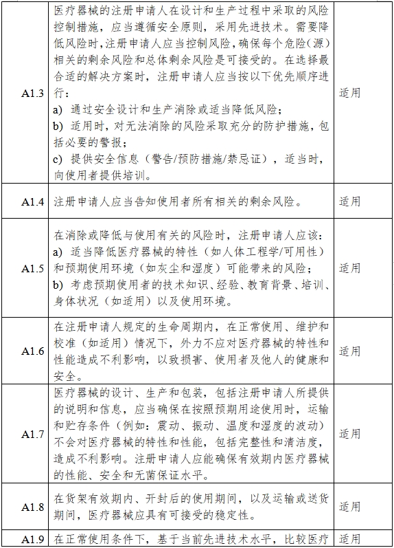 高流量呼吸治疗设备注册审查指导原则（2023年第26号）(图6)