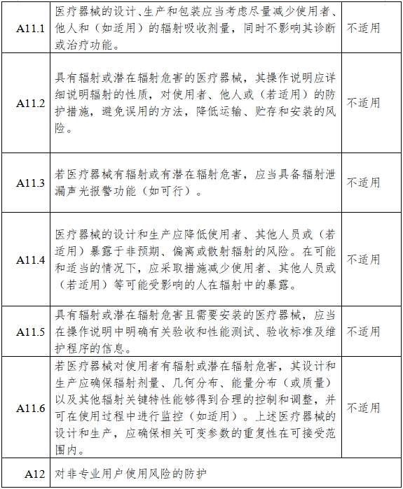 高流量呼吸治疗设备注册审查指导原则（2023年第26号）(图13)