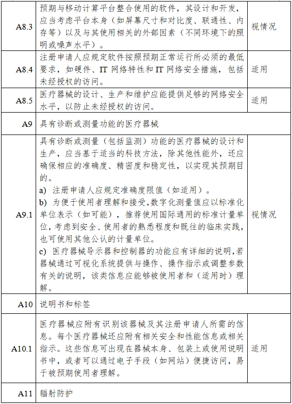 高流量呼吸治疗设备注册审查指导原则（2023年第26号）(图12)