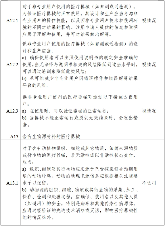高流量呼吸治疗设备注册审查指导原则（2023年第26号）(图14)