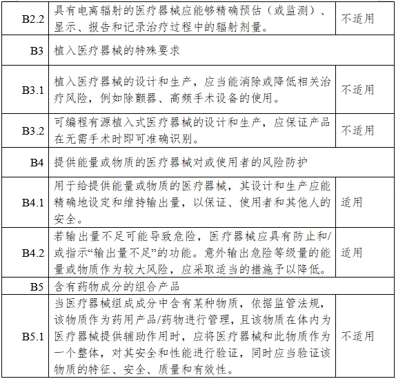 高流量呼吸治疗设备注册审查指导原则（2023年第26号）(图16)