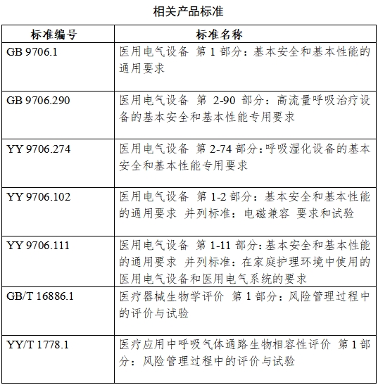 高流量呼吸治疗设备注册审查指导原则（2023年第26号）(图17)