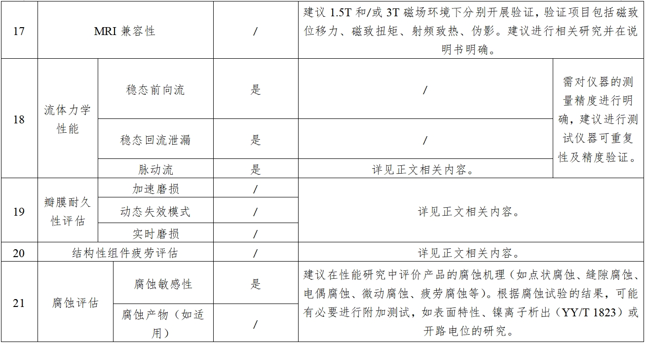 经导管主动脉瓣膜系统注册审查指导原则（2023年第25号）(图3)
