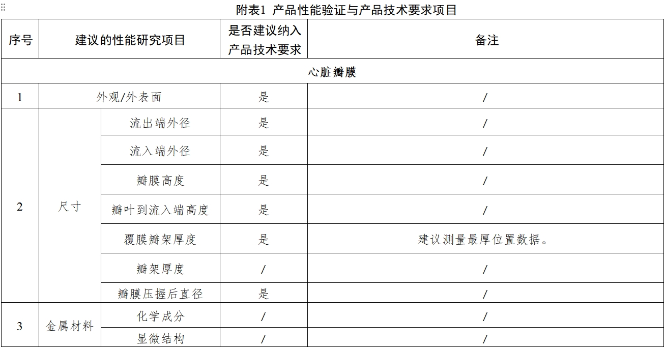 经导管主动脉瓣膜系统注册审查指导原则（2023年第25号）(图1)