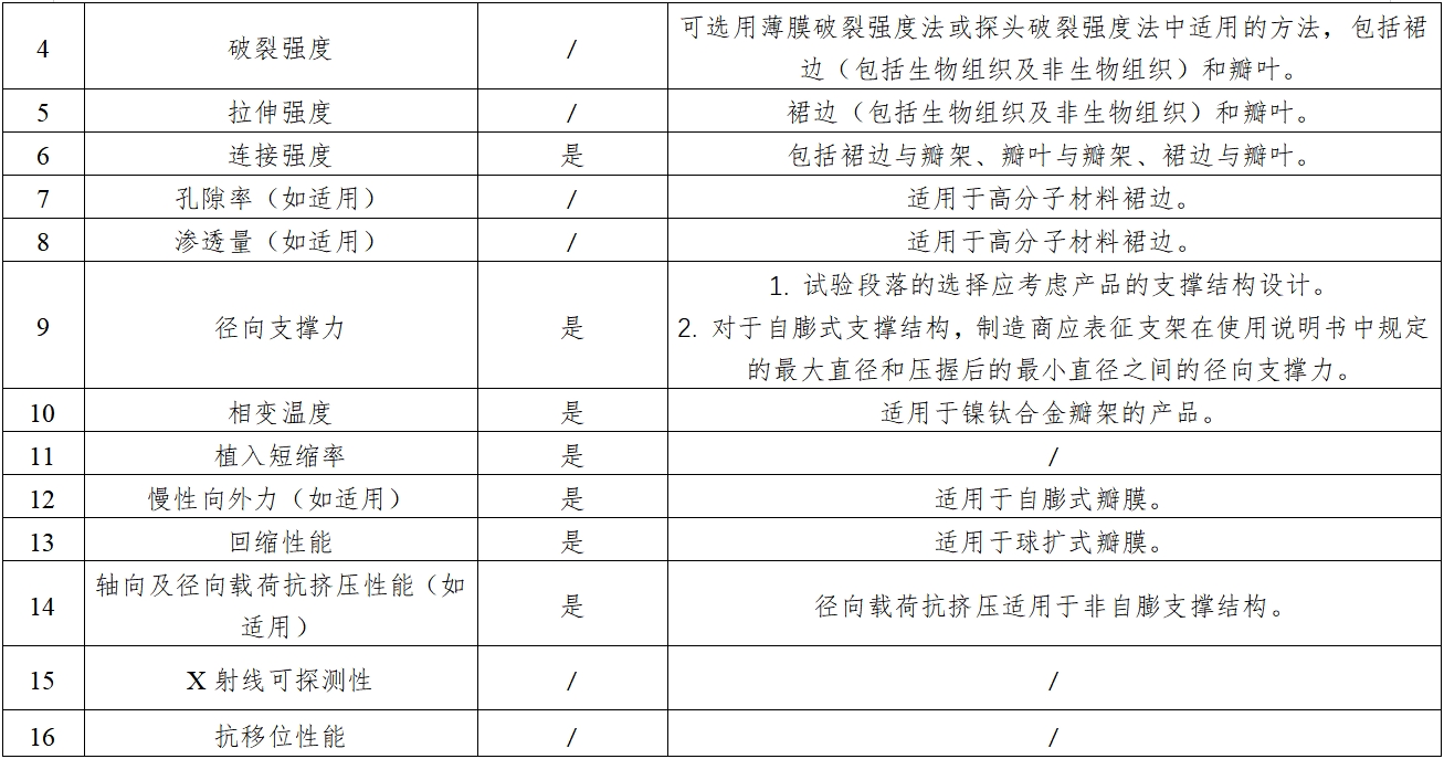 经导管主动脉瓣膜系统注册审查指导原则（2023年第25号）(图2)