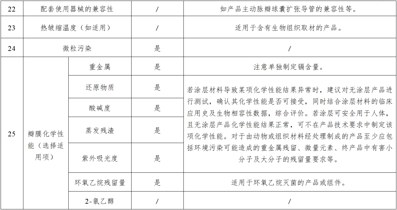 经导管主动脉瓣膜系统注册审查指导原则（2023年第25号）(图4)