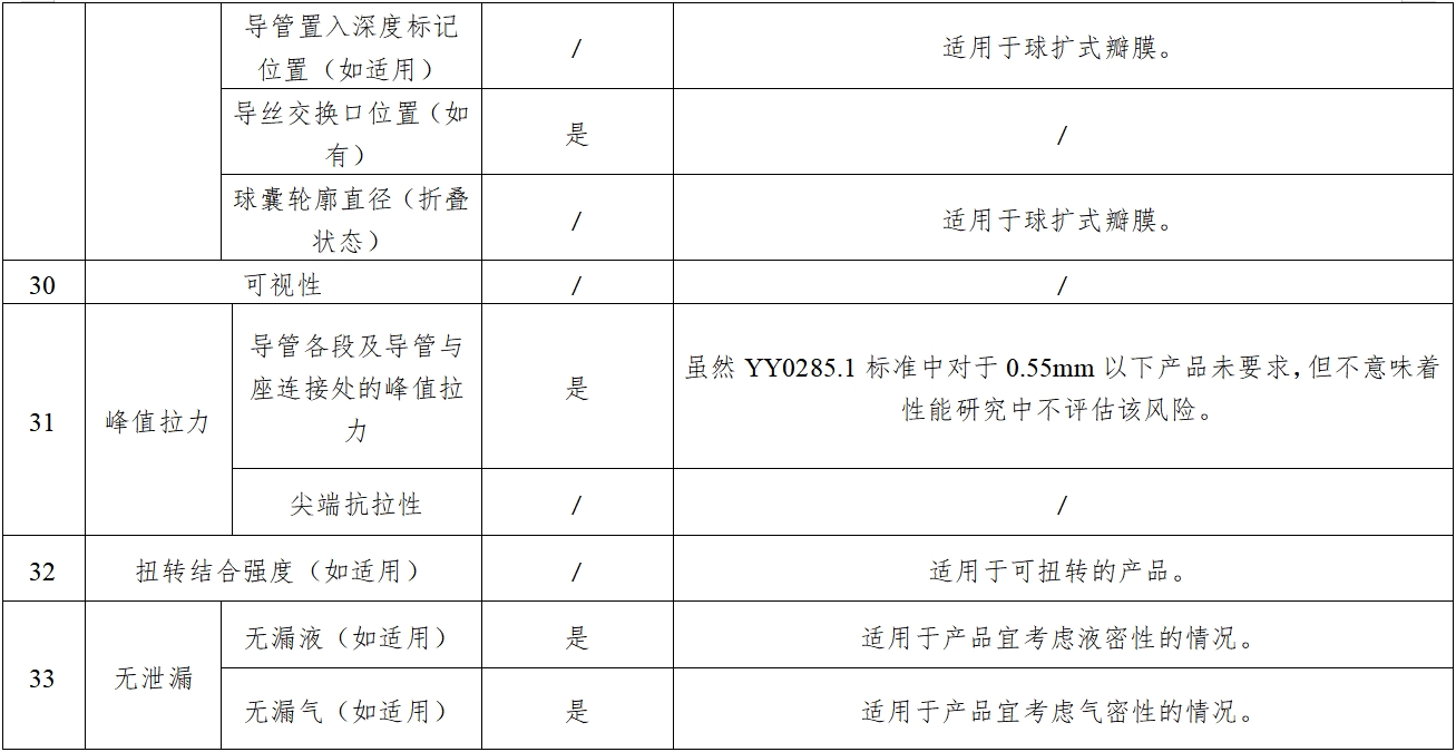 经导管主动脉瓣膜系统注册审查指导原则（2023年第25号）(图6)