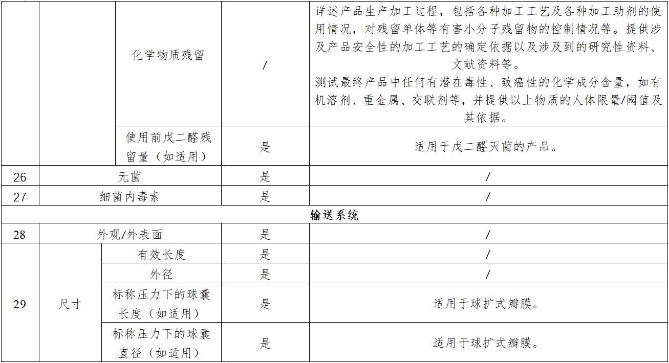经导管主动脉瓣膜系统注册审查指导原则（2023年第25号）(图5)