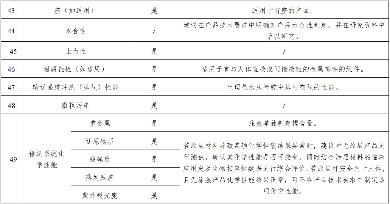 经导管主动脉瓣膜系统注册审查指导原则（2023年第25号）(图8)