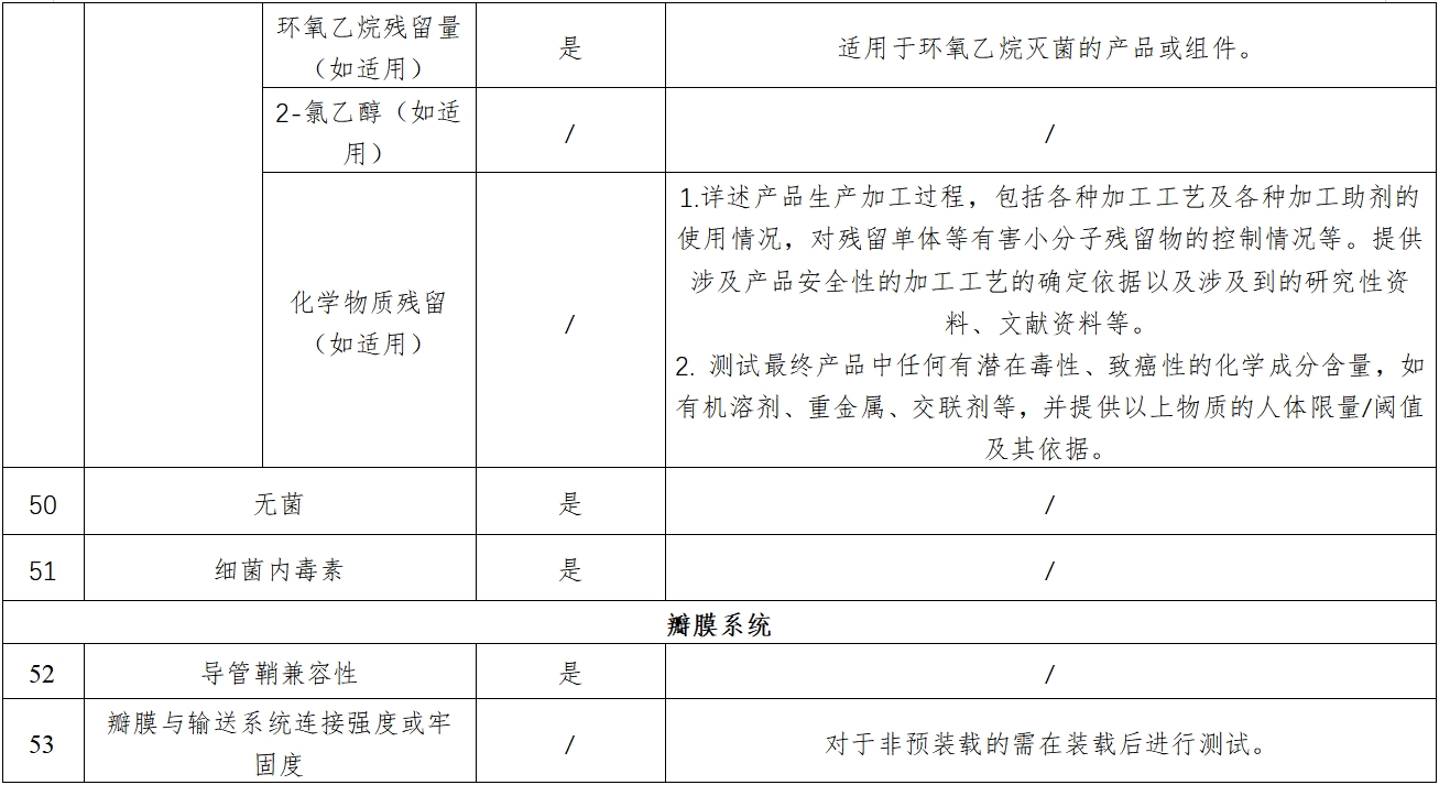 经导管主动脉瓣膜系统注册审查指导原则（2023年第25号）(图9)