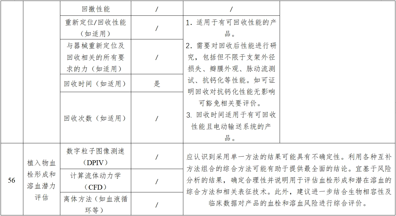 经导管主动脉瓣膜系统注册审查指导原则（2023年第25号）(图11)