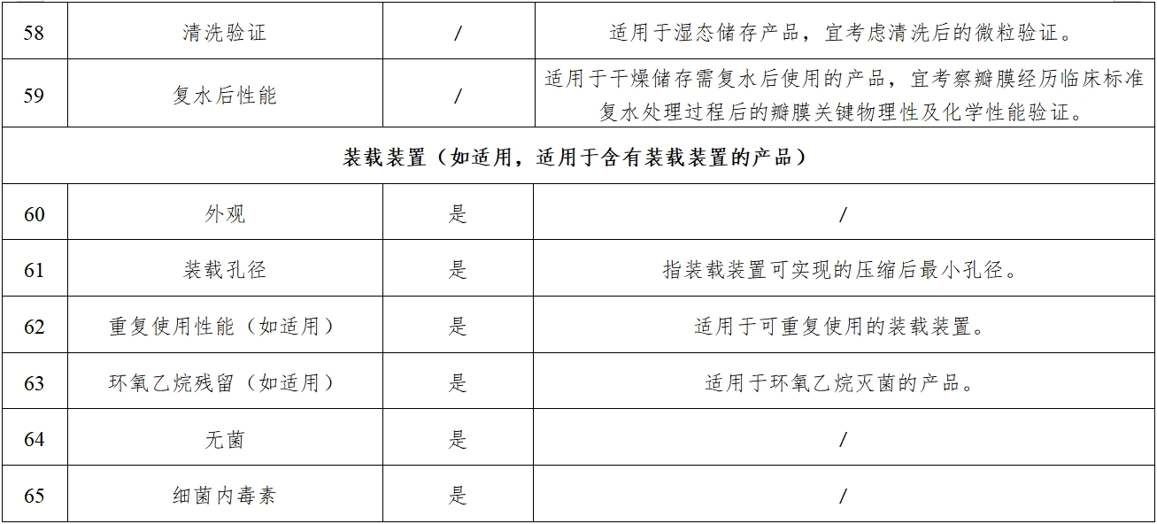 经导管主动脉瓣膜系统注册审查指导原则（2023年第25号）(图13)