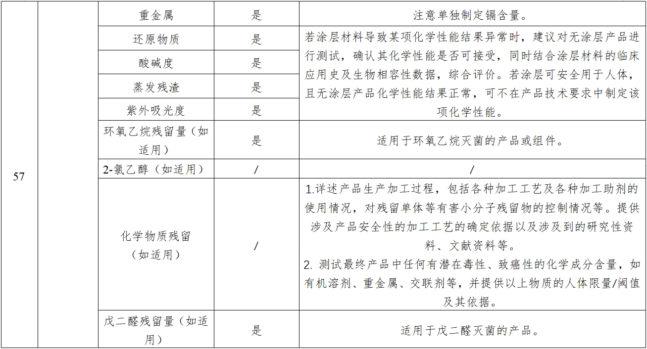 经导管主动脉瓣膜系统注册审查指导原则（2023年第25号）(图12)