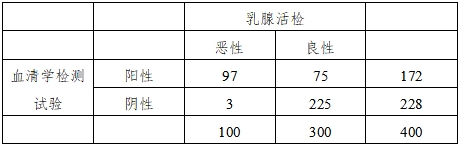 医疗器械产品受益-风险判定技术指导原则（2023修订版）（2023年第25号）(图20)