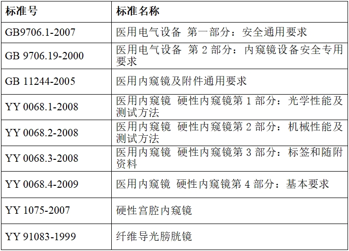 硬管内窥镜（第二类）注册技术审查指导原则（2017年修订版）（2017年第40号）(图8)