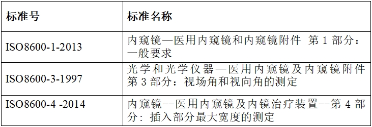 硬管内窥镜（第二类）注册技术审查指导原则（2017年修订版）（2017年第40号）(图9)