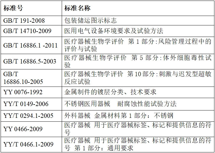 硬管内窥镜（第二类）注册技术审查指导原则（2017年修订版）（2017年第40号）(图10)