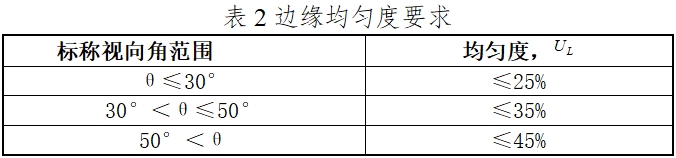 硬管内窥镜（第二类）注册技术审查指导原则（2017年修订版）（2017年第40号）(图14)