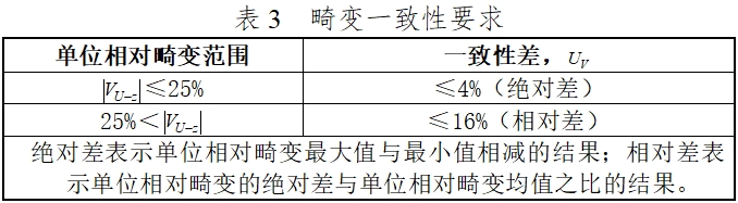 硬管内窥镜（第二类）注册技术审查指导原则（2017年修订版）（2017年第40号）(图15)