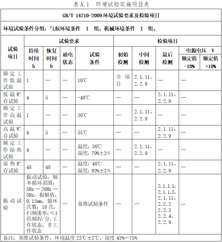 硬管内窥镜（第二类）注册技术审查指导原则（2017年修订版）（2017年第40号）(图17)
