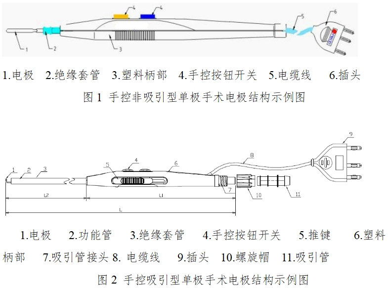 手术电极注册技术审查指导原则（2017年修订版）（2017年第41号）(图1)