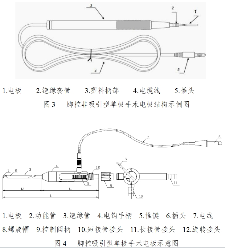 手术电极注册技术审查指导原则（2017年修订版）（2017年第41号）(图2)