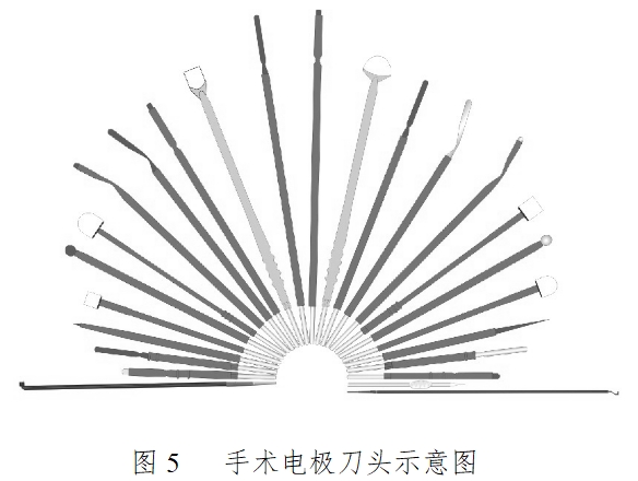 手术电极注册技术审查指导原则（2017年修订版）（2017年第41号）(图3)