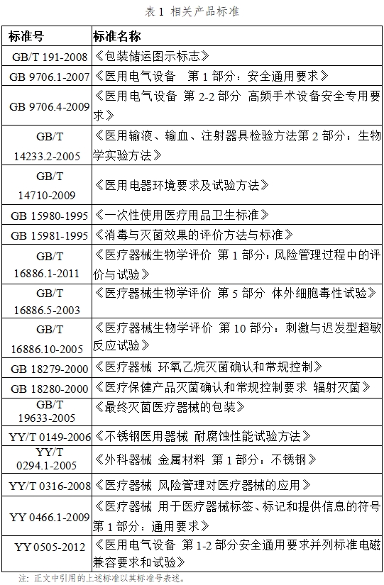 手术电极注册技术审查指导原则（2017年修订版）（2017年第41号）(图8)