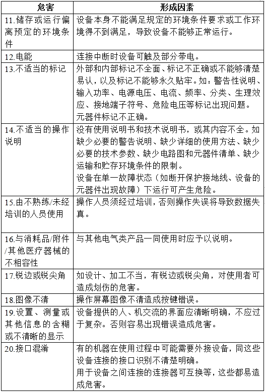 半导体激光治疗机（第二类）注册技术审查指导原则（2017年修订版）（2017年第41号）(图3)