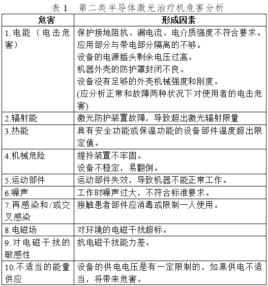 半导体激光治疗机（第二类）注册技术审查指导原则（2017年修订版）（2017年第41号）(图2)
